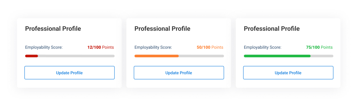 Employability Score